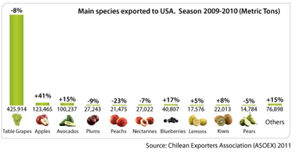 ASOEX US Fruits 2011