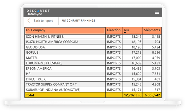 descartes datamyne software showing latin america trade data